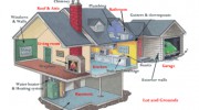 Gainey Home Inspection