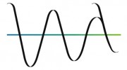 Wavelength Tutoring & Test Prep