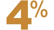 4 Percent Listing Realty