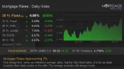Mortgage News Daily