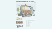 John Chick Home Inspections