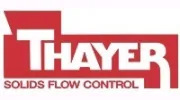 Thayer Scale