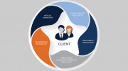 Windward Private Wealth Management