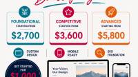 Website Design Packages